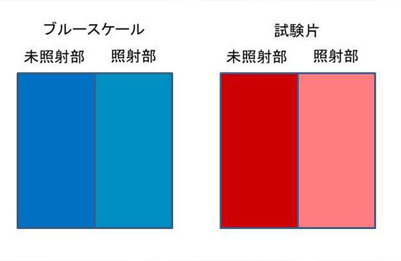 耐光，耐水解测试