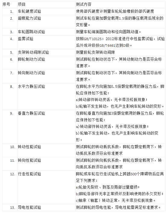 脚轮测试.jpg
