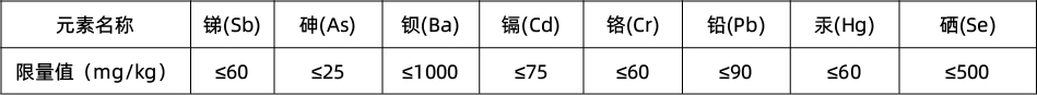 国标委发布手表外观件限用物质强制性标准(图3)