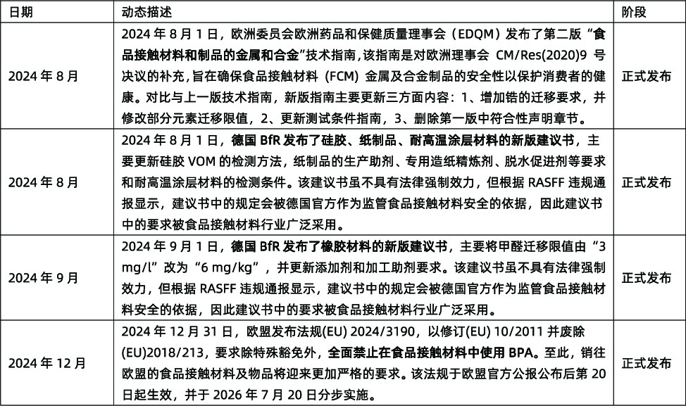 FCM食品接触材料.jpg