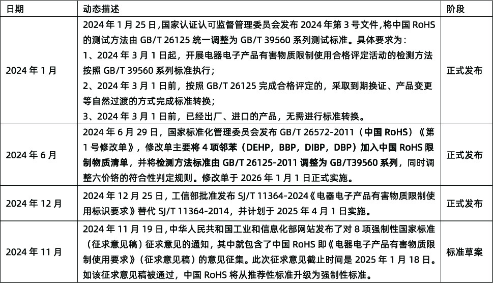 中国RoHS.jpg