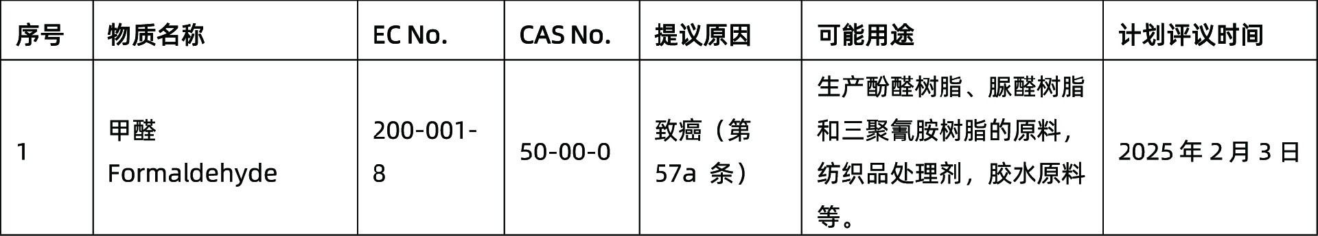 又更新了,ECHA发布一项新SVHC意向物质(图4) 又更新了,ECHA发布一项新SVHC意向物质(图4)