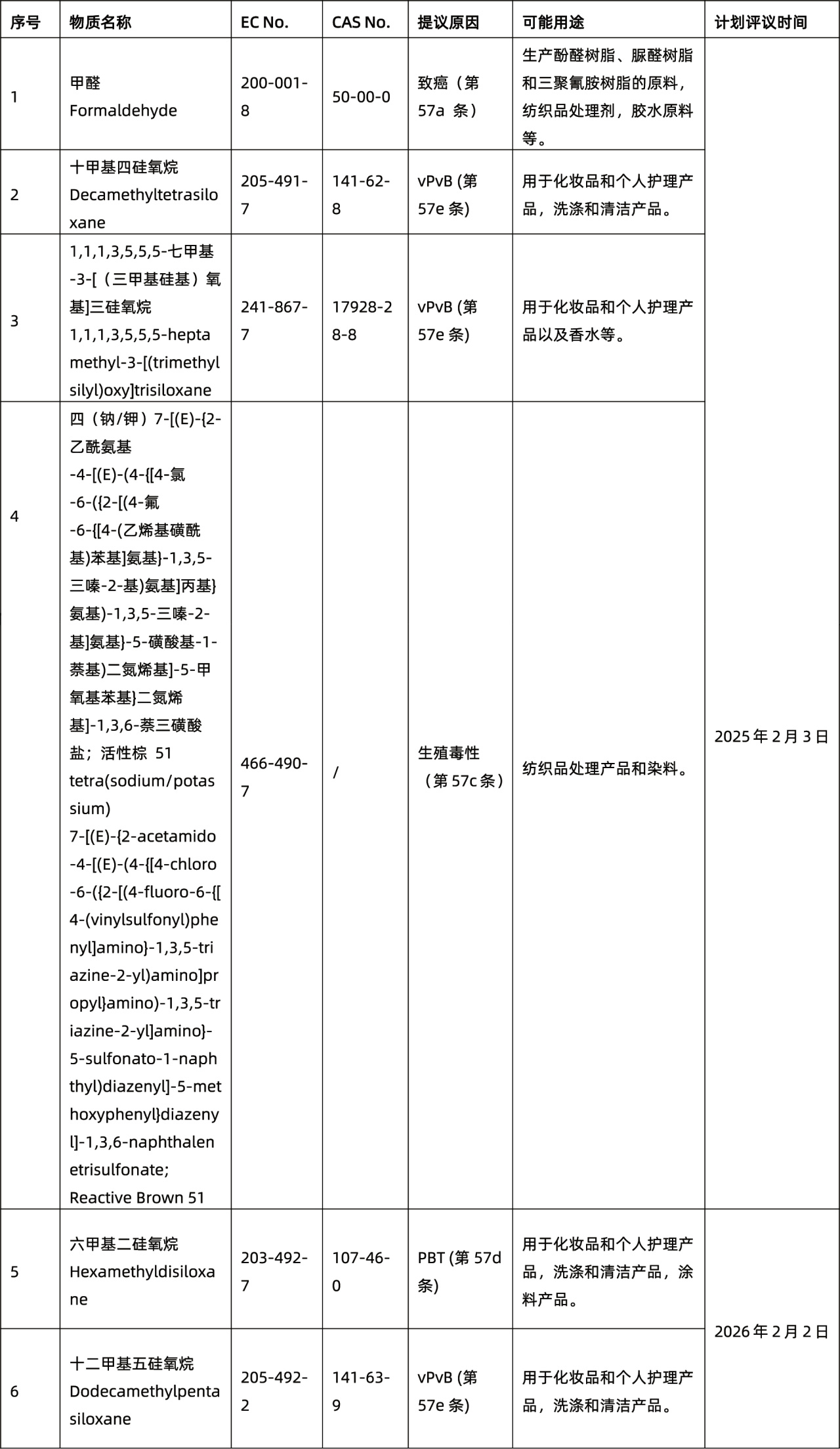 又更新了,ECHA发布一项新SVHC意向物质(图6) 又更新了,ECHA发布一项新SVHC意向物质(图6)
