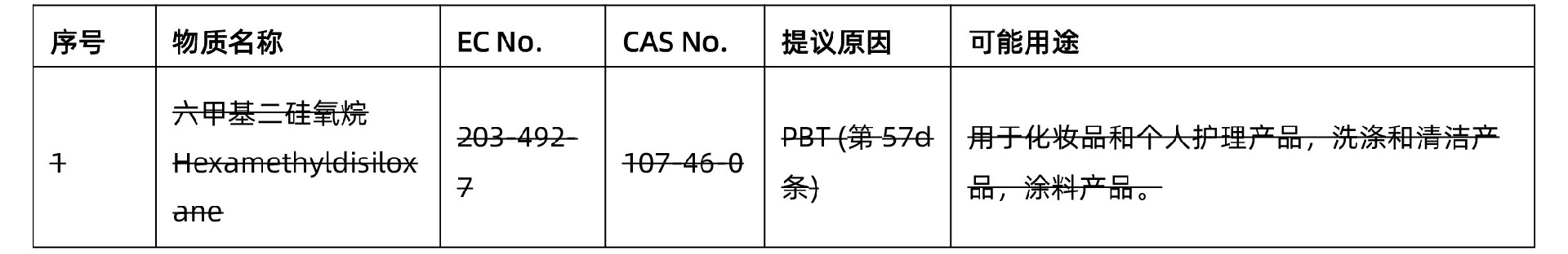 ECHA又撤回1项SVHC意向物质—六甲基二硅氧烷(图4)